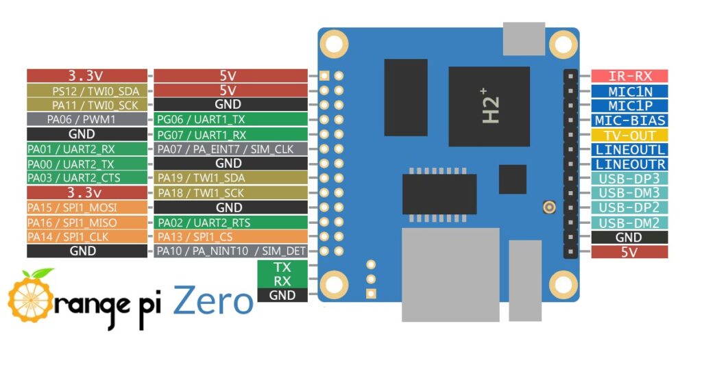 Orange Pi Zero Pinout gpio